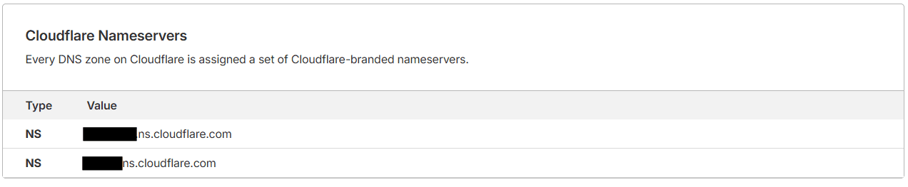 Nameservers